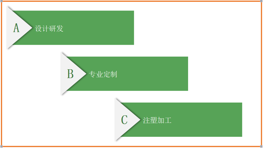 大型塑胶产品制造优势