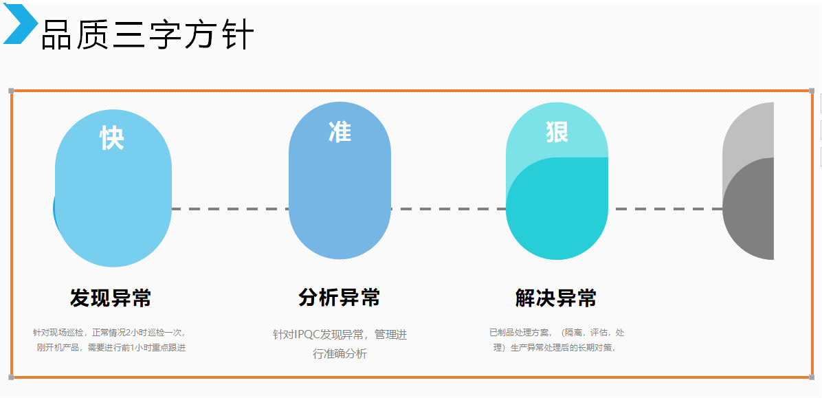 大型塑胶产品品质方针