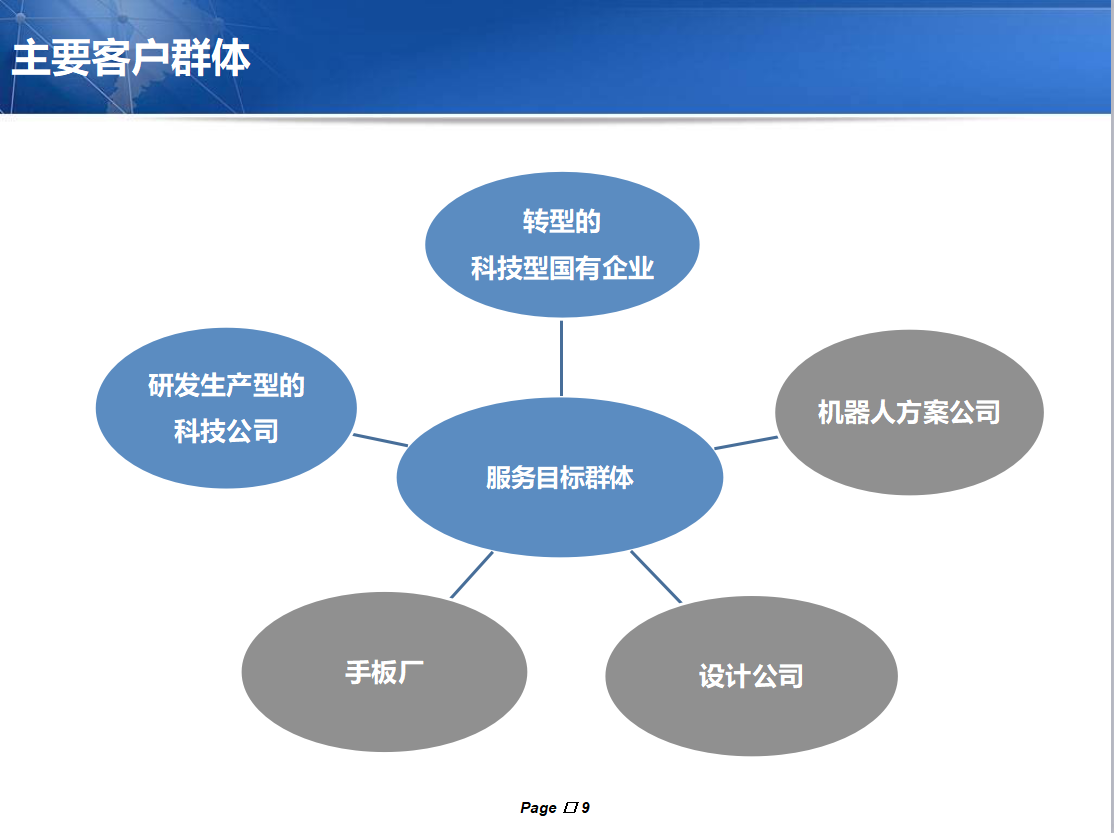 机器人塑胶模具客户群体